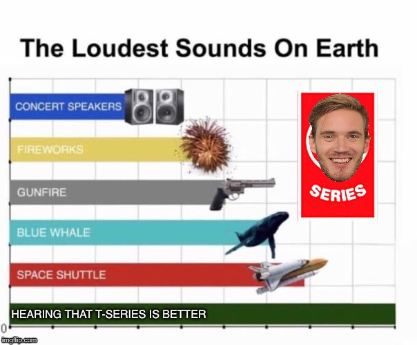The Loudest Sounds on Earth |  HEARING THAT T-SERIES IS BETTER | image tagged in the loudest sounds on earth | made w/ Imgflip meme maker