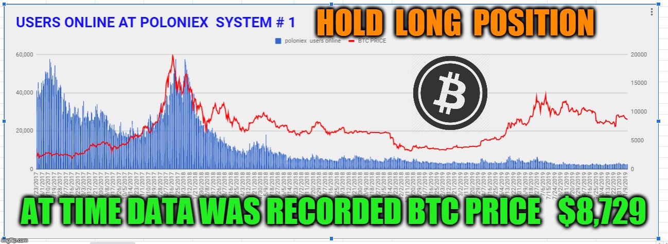 HOLD  LONG  POSITION; AT TIME DATA WAS RECORDED BTC PRICE   $8,729 | made w/ Imgflip meme maker