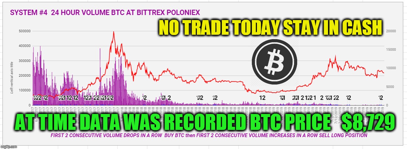 NO TRADE TODAY STAY IN CASH; AT TIME DATA WAS RECORDED BTC PRICE   $8,729 | made w/ Imgflip meme maker