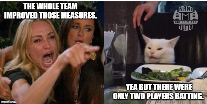 white cat table |  THE WHOLE TEAM IMPROVED THOSE MEASURES. YEA BUT THERE WERE ONLY TWO PLAYERS BATTING. | image tagged in white cat table | made w/ Imgflip meme maker