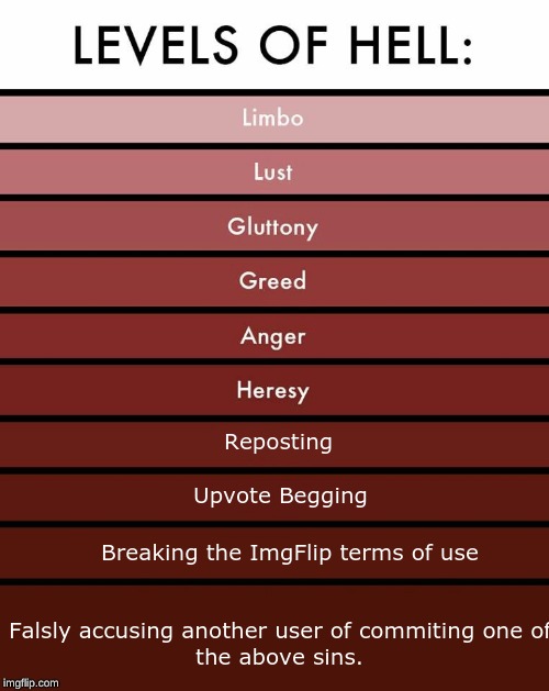 ImgFlip layers of hell | image tagged in memes,imgflip,levels of hell | made w/ Imgflip meme maker