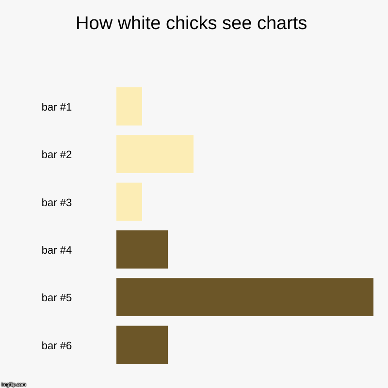 How white chicks see charts | | image tagged in charts,bar charts | made w/ Imgflip chart maker