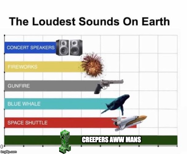 The Loudest Sounds on Earth | CREEPERS AWW MANS | image tagged in the loudest sounds on earth | made w/ Imgflip meme maker