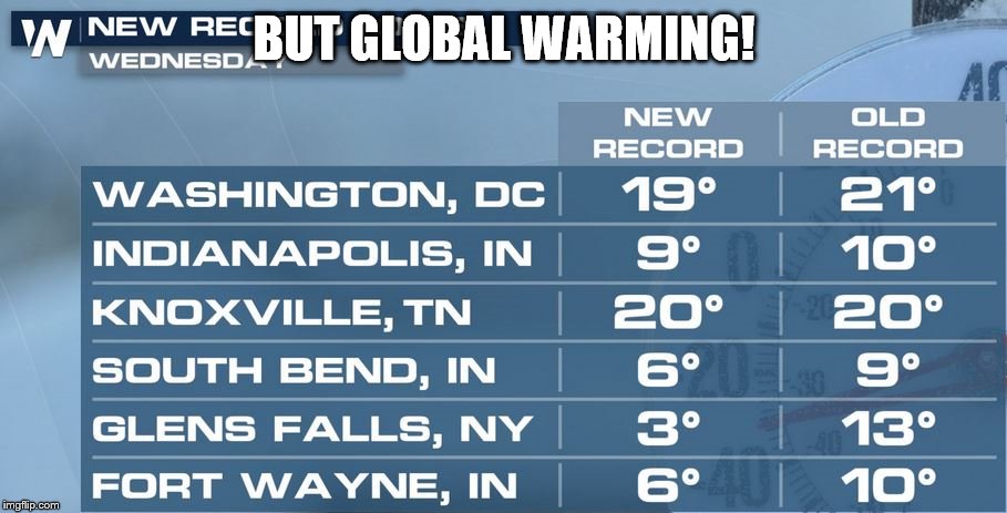 BUT GLOBAL WARMING! | made w/ Imgflip meme maker