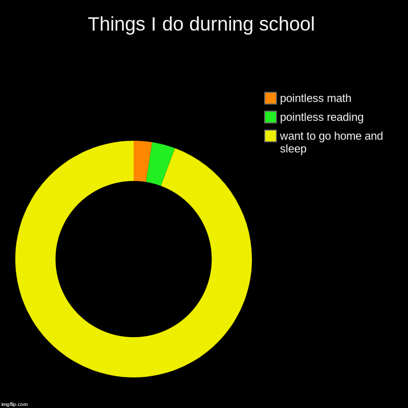 Things I do durning school | want to go home and sleep, pointless reading, pointless math | image tagged in charts,donut charts | made w/ Imgflip chart maker