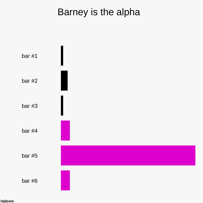 Barney is the alpha  | | image tagged in charts,bar charts | made w/ Imgflip chart maker