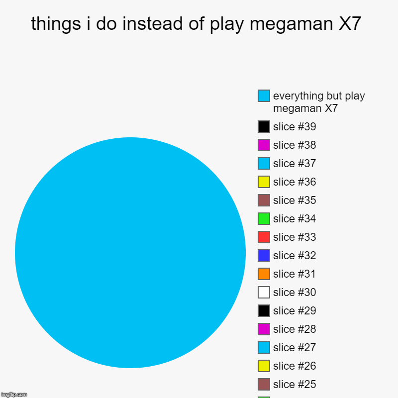 things i do instead of play megaman X7 |, everything but play megaman X7 | image tagged in charts,pie charts | made w/ Imgflip chart maker