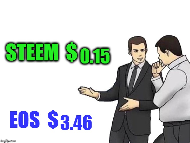 0.15; 3.46 | made w/ Imgflip meme maker