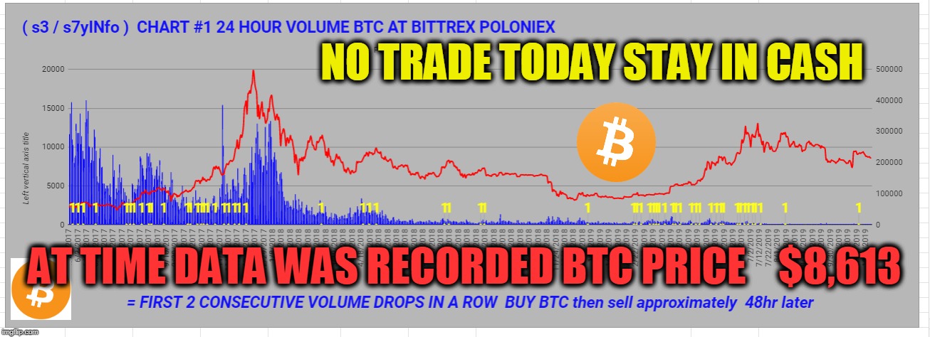 NO TRADE TODAY STAY IN CASH; AT TIME DATA WAS RECORDED BTC PRICE    $8,613 | made w/ Imgflip meme maker