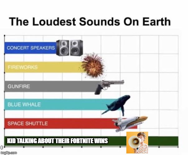 The Loudest Sounds on Earth | KID TALKING ABOUT THEIR FORTNITE WINS | image tagged in the loudest sounds on earth | made w/ Imgflip meme maker