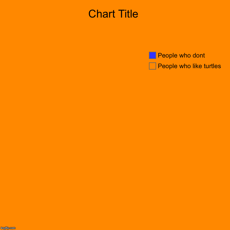 People who like turtles, People who dont | image tagged in charts,pie charts | made w/ Imgflip chart maker