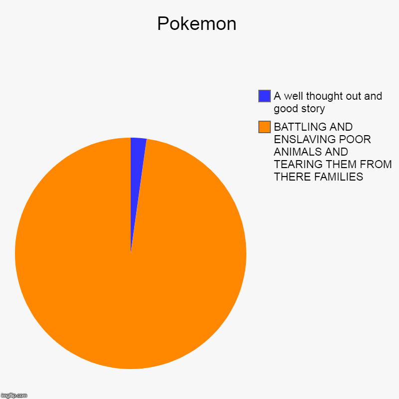 Pokemon | BATTLING AND ENSLAVING POOR ANIMALS AND TEARING THEM FROM THERE FAMILIES, A well thought out and good story | image tagged in charts,pie charts | made w/ Imgflip chart maker