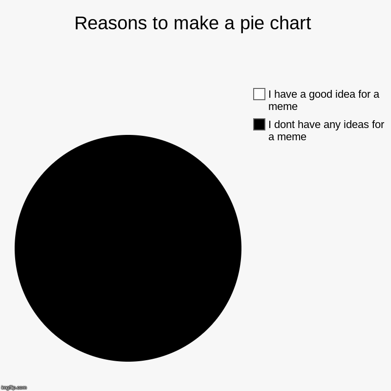 Reasons to make a pie chart | I dont have any ideas for a meme, I have a good idea for a meme | image tagged in charts,pie charts | made w/ Imgflip chart maker