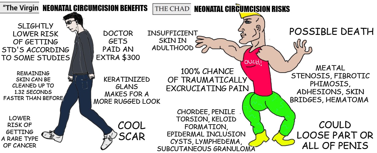 Virgin and Chad | NEONATAL CIRCUMCISION BENEFITS; INSUFFICIENT SKIN IN ADULTHOOD; NEONATAL CIRCUMCISION RISKS; SLIGHTLY LOWER RISK OF GETTING STD'S ACCORDING TO SOME STUDIES; POSSIBLE DEATH; MEATAL STENOSIS, FIBROTIC PHIMOSIS, ADHESIONS, SKIN BRIDGES, HEMATOMA; DOCTOR GETS PAID AN EXTRA $300; REMAINING SKIN CAN BE CLEANED UP TO 1.32 SECONDS FASTER THAN BEFORE; 100% CHANCE OF TRAUMATICALLY EXCRUCIATING PAIN; CHORDEE, PENILE TORSION, KELOID FORMATION, EPIDERMAL INCLUSION CYSTS, LYMPHEDEMA, SUBCUTANEOUS GRANULOMA; KERATINIZED GLANS MAKES FOR A MORE RUGGED LOOK; COULD LOOSE PART OR ALL OF PENIS; LOWER RISK OF GETTING A RARE TYPE OF CANCER; COOL SCAR | image tagged in virgin and chad | made w/ Imgflip meme maker