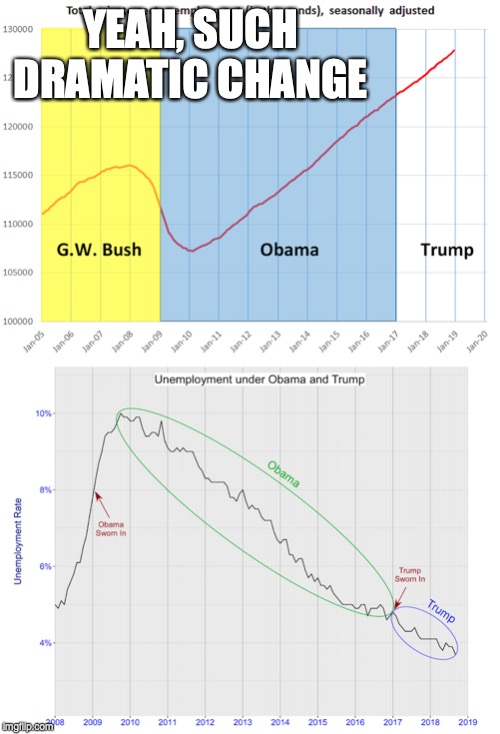 YEAH, SUCH DRAMATIC CHANGE | made w/ Imgflip meme maker