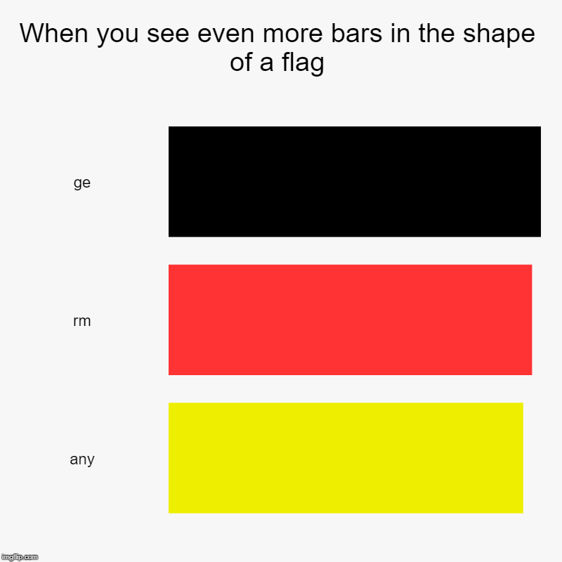 When you see even more bars in the shape of a flag | ge, rm, any | image tagged in charts,bar charts | made w/ Imgflip chart maker