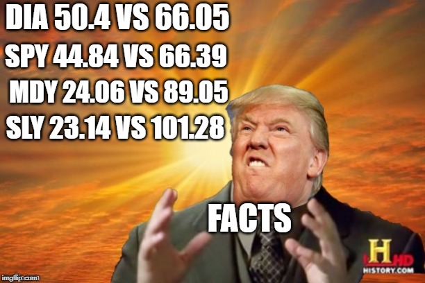 Trump vs Obama
Same number of days in office | SPY 44.84 VS 66.39; DIA 50.4 VS 66.05; MDY 24.06 VS 89.05; SLY 23.14 VS 101.28; FACTS | image tagged in trump ancient aliens | made w/ Imgflip meme maker