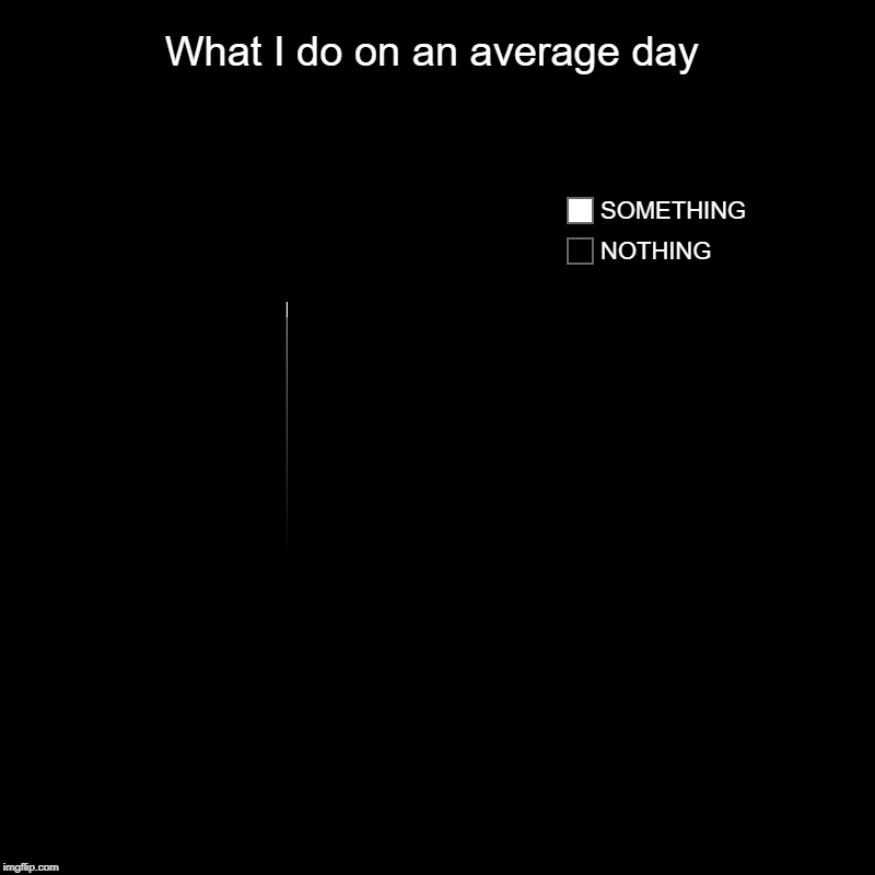 What I do on an average day | NOTHING, SOMETHING | image tagged in charts,pie charts | made w/ Imgflip chart maker