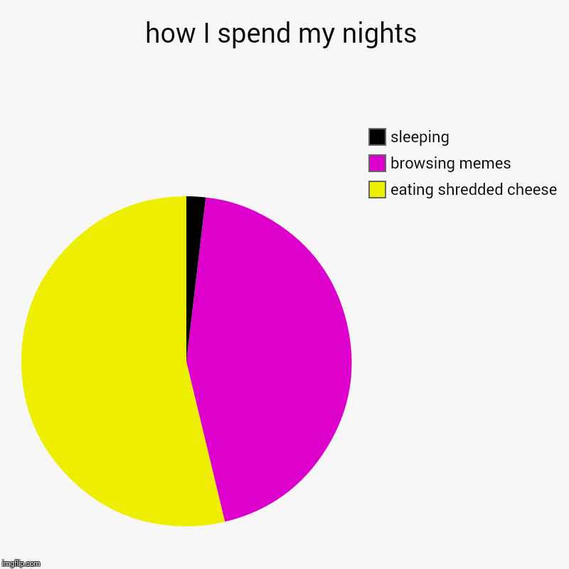 how I spend my nights | eating shredded cheese, browsing memes, sleeping | image tagged in charts,pie charts | made w/ Imgflip chart maker