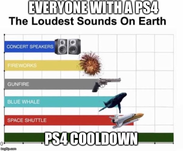The Loudest Sounds on Earth | EVERYONE WITH A PS4; PS4 COOLDOWN | image tagged in the loudest sounds on earth | made w/ Imgflip meme maker