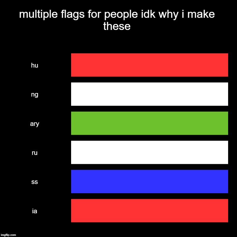 multiple flags for people idk why i make these | hu, ng, ary, ru, ss, ia | image tagged in charts,bar charts | made w/ Imgflip chart maker