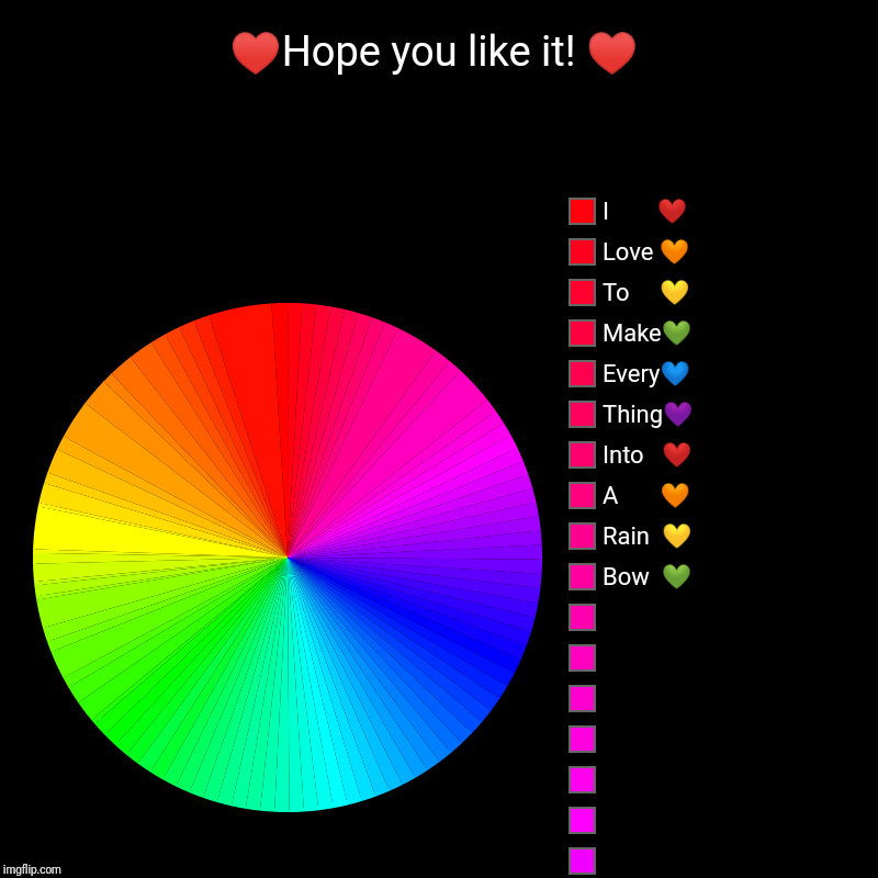 ♥️Hope you like it! ♥️ |,  ,  ,  ,  ,  ,  ,  ,  ,  ,  ,  ,  , Bow  ?, Rain  ?, A       ?, Into   ❤️, Thing?, Every?, Make?, To     ?, Love ? | image tagged in charts,pie charts | made w/ Imgflip chart maker