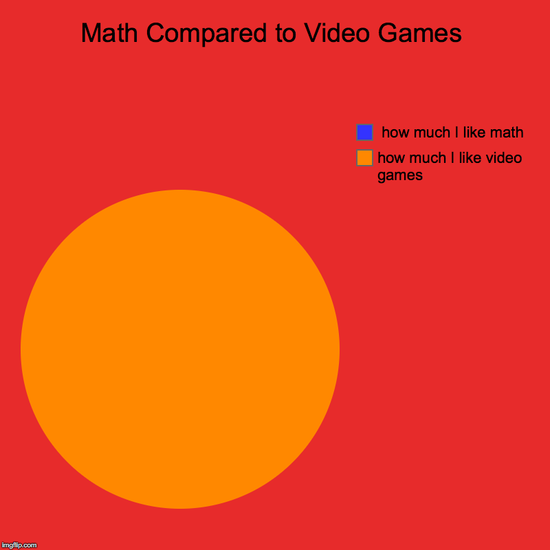 Math Compared to Video Games | how much I like video games,  how much I like math | image tagged in charts,pie charts | made w/ Imgflip chart maker