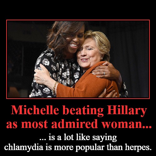 Michelle beating Hillary as most admired woman | image tagged in funny,demotivationals,chlamydia,herpes,michelle obama,hillary clinton | made w/ Imgflip demotivational maker