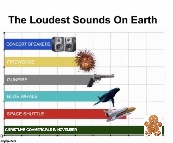 The Loudest Sounds on Earth | CHRISTMAS COMMERCIALS IN NOVEMBER | image tagged in the loudest sounds on earth | made w/ Imgflip meme maker