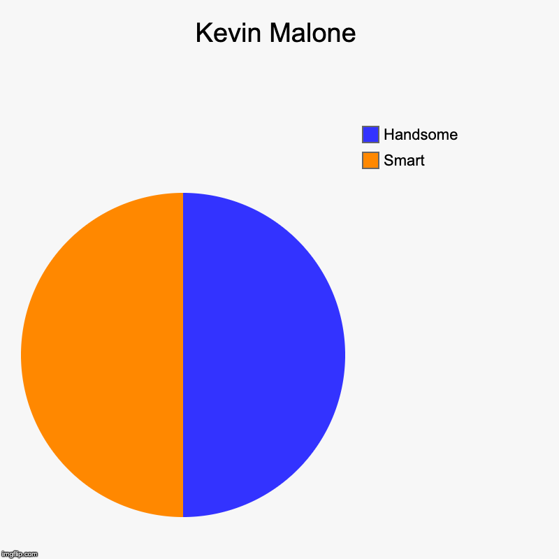 He's right, you know.... | Kevin Malone | Smart, Handsome | image tagged in charts,pie charts,the office,memes | made w/ Imgflip chart maker