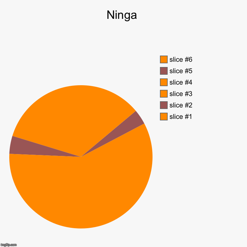 Ninga | | image tagged in charts,pie charts | made w/ Imgflip chart maker