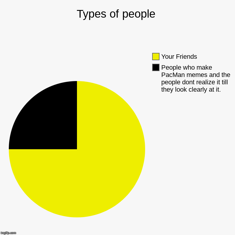 Types of people - Imgflip