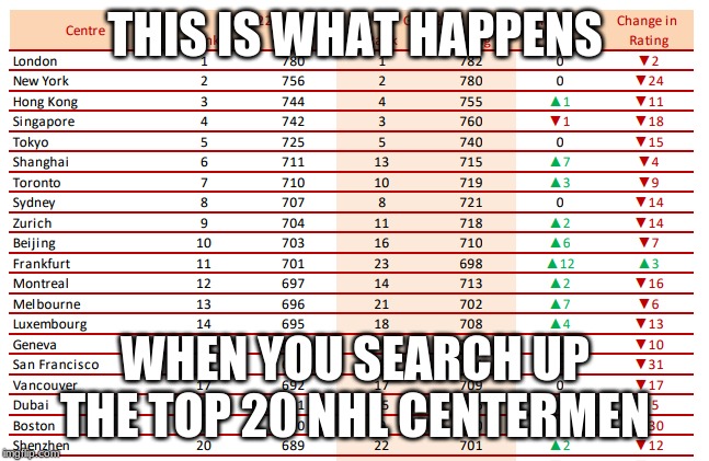 IDK |  THIS IS WHAT HAPPENS; WHEN YOU SEARCH UP THE TOP 20 NHL CENTERMEN | image tagged in idk | made w/ Imgflip meme maker
