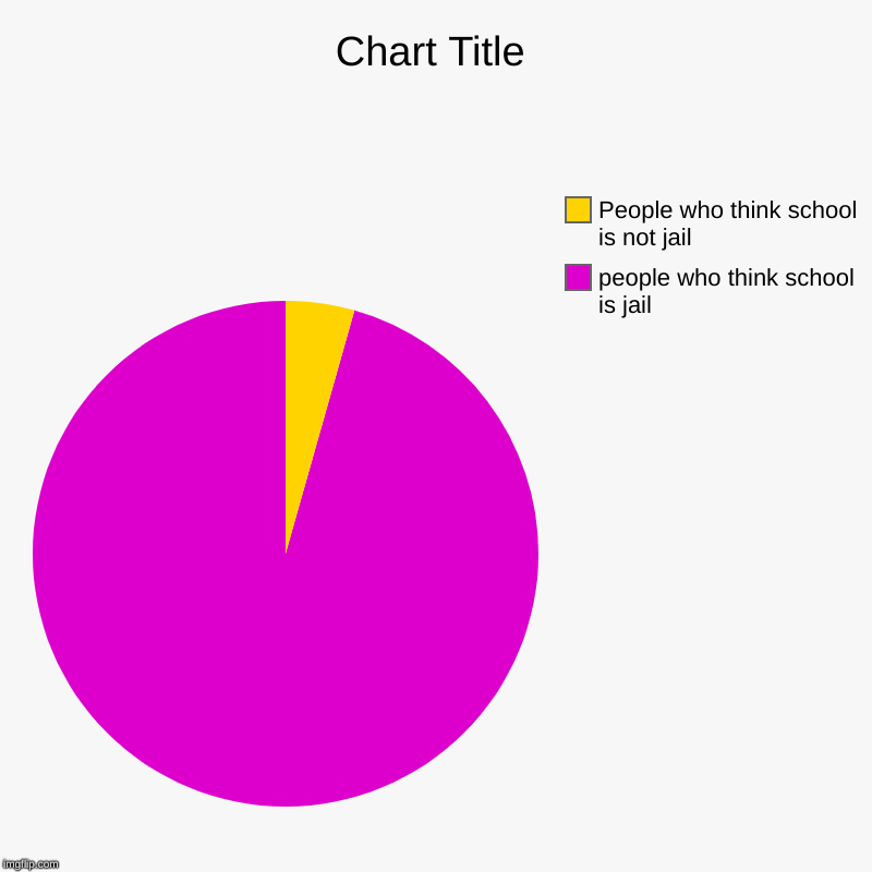 people who think school is jail, People who think school is not jail | image tagged in charts,pie charts | made w/ Imgflip chart maker