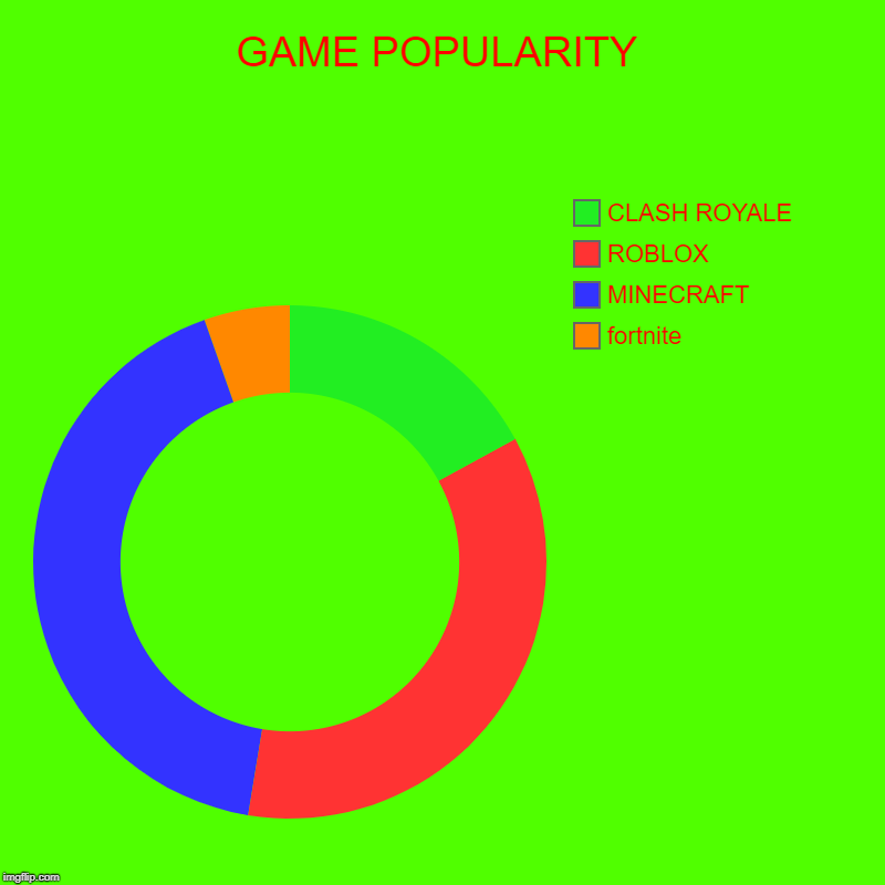Game Popularity Imgflip