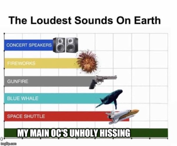 Seriously... It's that loud... | MY MAIN OC'S UNHOLY HISSING | image tagged in the loudest sounds on earth,unholy hissing,ocs | made w/ Imgflip meme maker