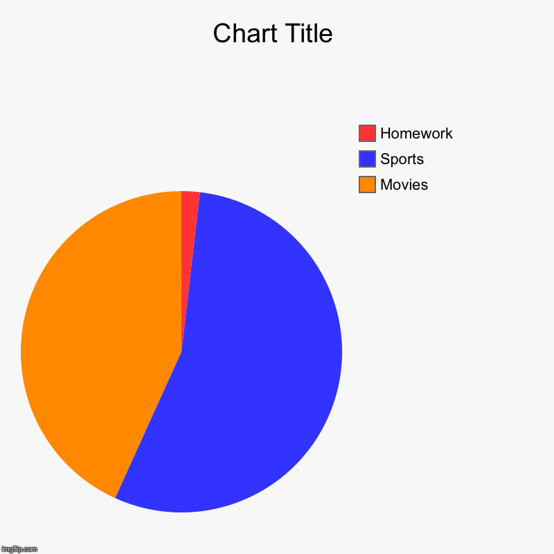 Movies, Sports, Homework | image tagged in charts,pie charts | made w/ Imgflip chart maker