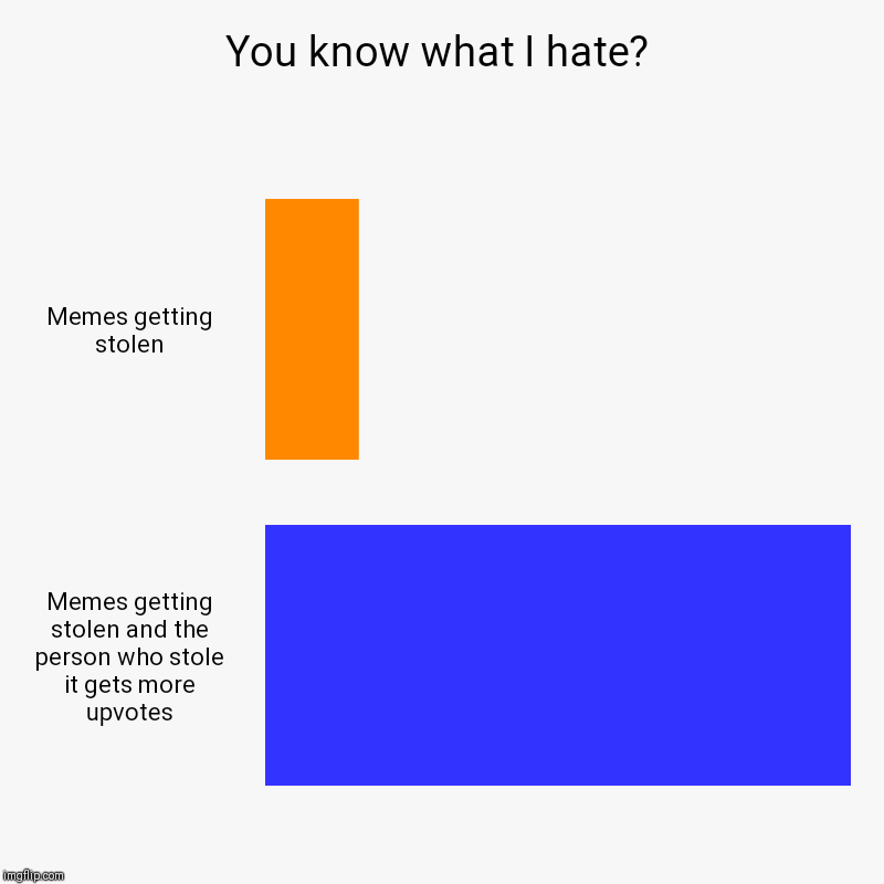 You know what I hate? | Memes getting stolen, Memes getting stolen and the person who stole it gets more upvotes | image tagged in charts,bar charts | made w/ Imgflip chart maker