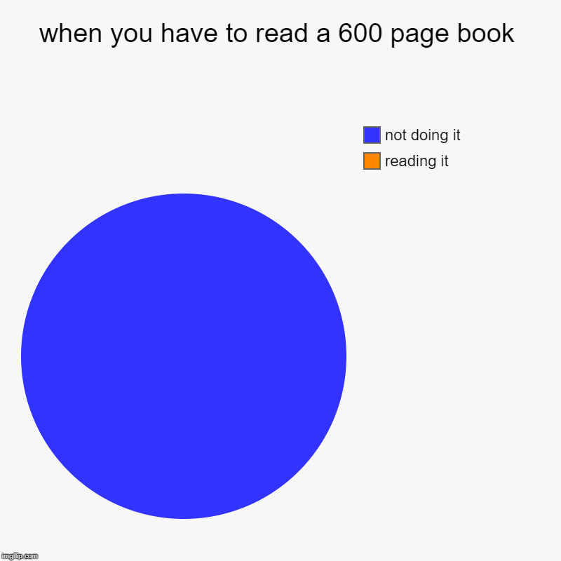 when you have to read a 600 page book | reading it , not doing it | image tagged in charts,pie charts | made w/ Imgflip chart maker