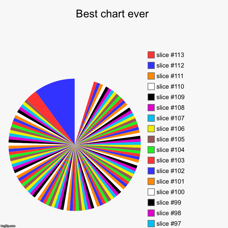 Best chart ever | | image tagged in charts,pie charts | made w/ Imgflip chart maker