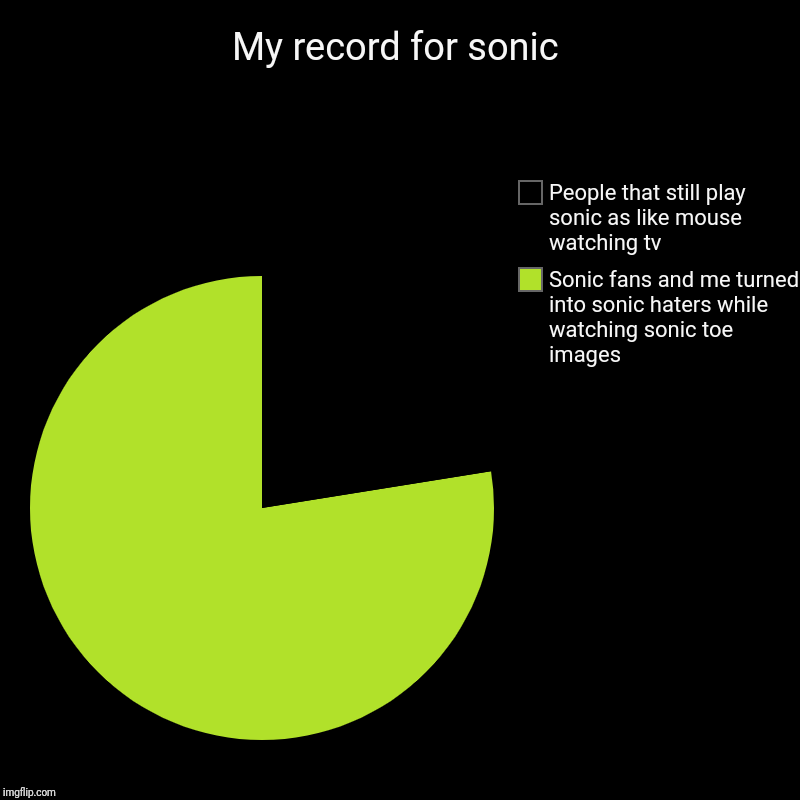 My record for sonic | Sonic fans and me turned into sonic haters while watching sonic toe images, People that still play sonic as like mouse | image tagged in charts,pie charts | made w/ Imgflip chart maker