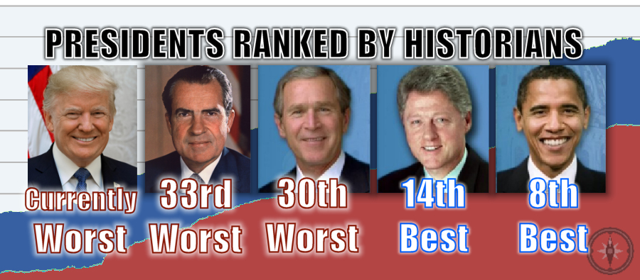 High Quality Why Trump is Ranked Worst President by Historians Blank Meme Template