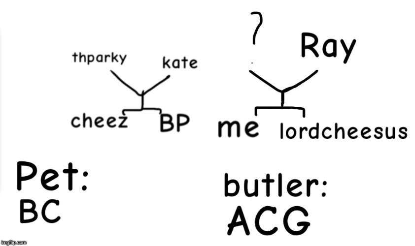 I edited the family tree! | made w/ Imgflip meme maker