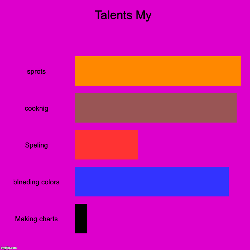 Talents My | sprots, cooknig, Speling, blneding colors, Making charts | image tagged in charts,bar charts | made w/ Imgflip chart maker
