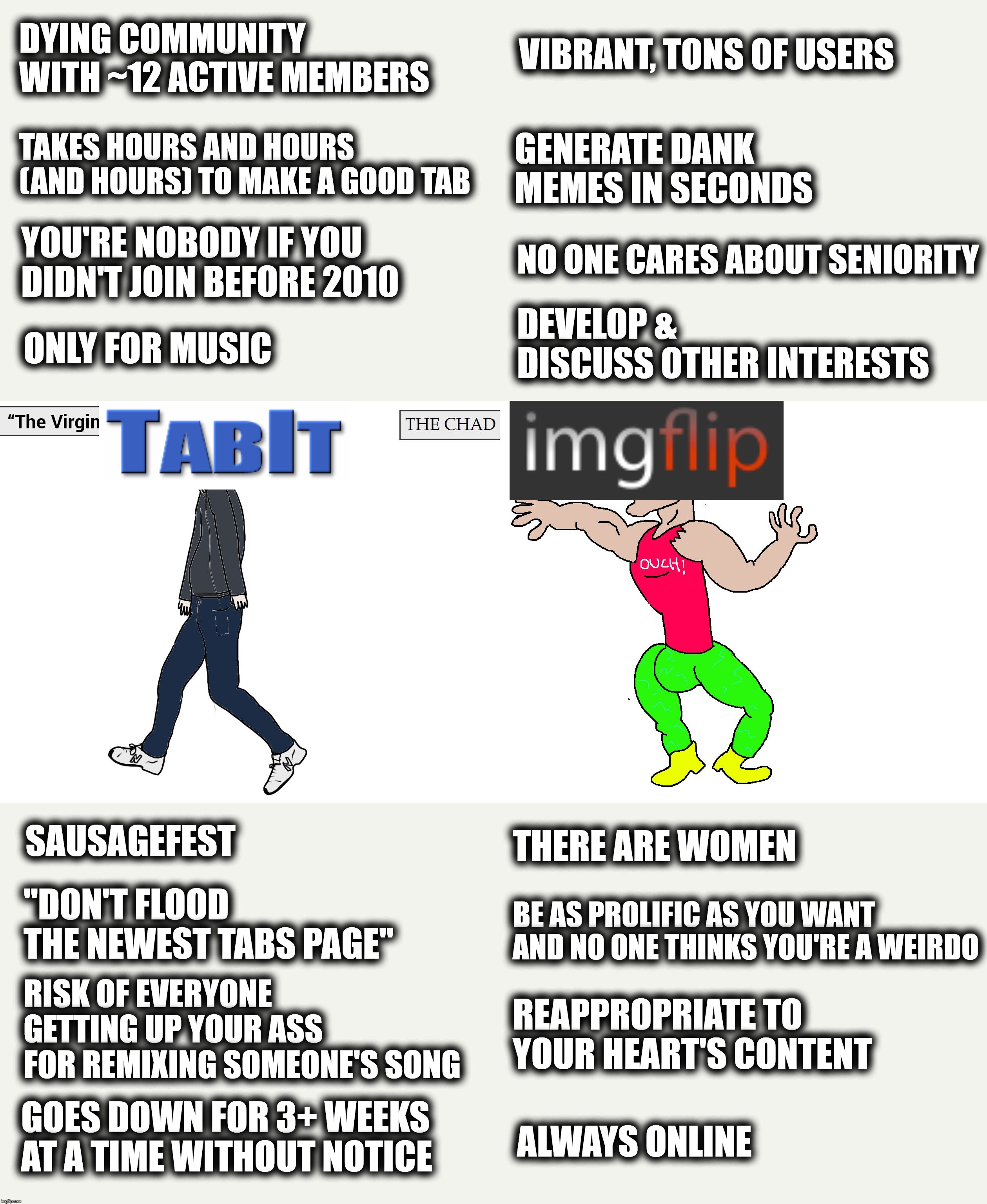 Virgin TabIt vs. Chad ImgFlip |  VIBRANT, TONS OF USERS; DYING COMMUNITY WITH ~12 ACTIVE MEMBERS; TAKES HOURS AND HOURS (AND HOURS) TO MAKE A GOOD TAB; GENERATE DANK MEMES IN SECONDS; NO ONE CARES ABOUT SENIORITY; YOU'RE NOBODY IF YOU DIDN'T JOIN BEFORE 2010; DEVELOP & DISCUSS OTHER INTERESTS; ONLY FOR MUSIC; SAUSAGEFEST; THERE ARE WOMEN; "DON'T FLOOD THE NEWEST TABS PAGE"; BE AS PROLIFIC AS YOU WANT AND NO ONE THINKS YOU'RE A WEIRDO; RISK OF EVERYONE GETTING UP YOUR ASS FOR REMIXING SOMEONE'S SONG; REAPPROPRIATE TO YOUR HEART'S CONTENT; GOES DOWN FOR 3+ WEEKS AT A TIME WITHOUT NOTICE; ALWAYS ONLINE | image tagged in virgin and chad,imgflip,imgflip community,welcome to imgflip,music,guitar | made w/ Imgflip meme maker