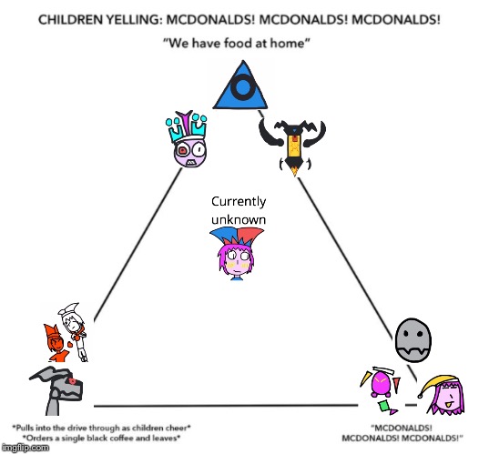 My ocs in a mcdonalds chart | image tagged in mcdonalds | made w/ Imgflip meme maker