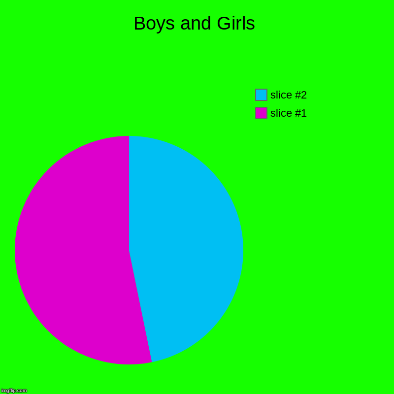 Boys and Girls | | image tagged in charts,pie charts | made w/ Imgflip chart maker