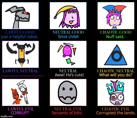 D@D alignment chart oc edition | made w/ Imgflip meme maker