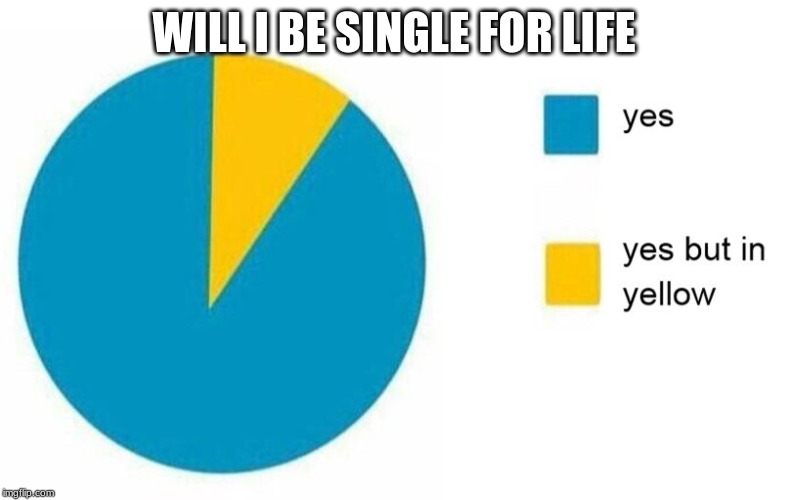 pie chart yes but in yellow | WILL I BE SINGLE FOR LIFE | image tagged in pie chart yes but in yellow | made w/ Imgflip meme maker