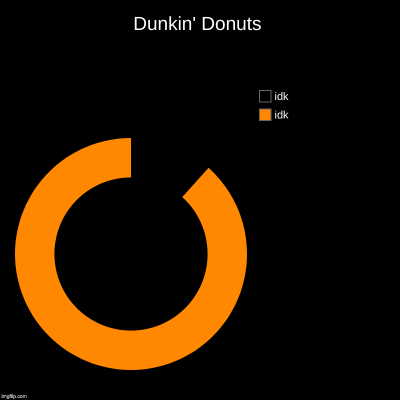 Dunkin' Donuts | idk, idk | image tagged in charts,donut charts | made w/ Imgflip chart maker